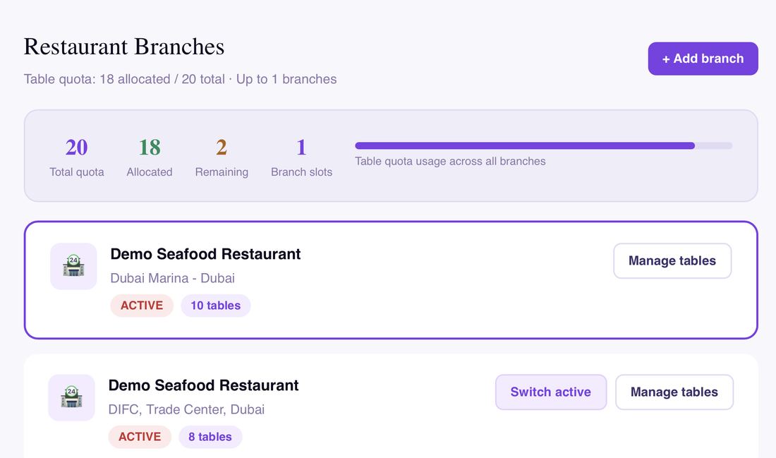 WowMenu restaurant branches screen showing table quota usage and multiple branch cards across different locations